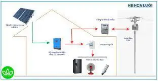 Hệ thống điện năng lượng mặt trời hòa lưới 500W