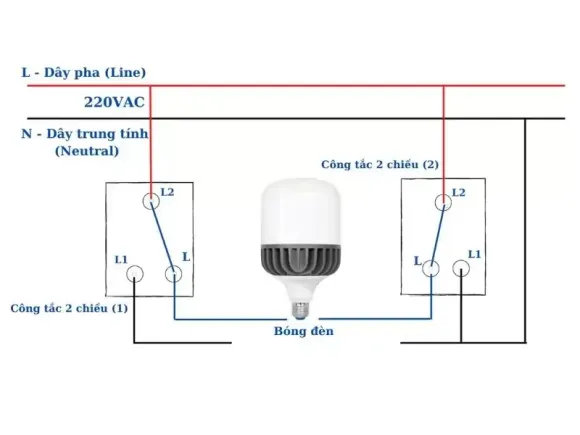 CÁCH LẮP CÔNG TẮC THÔNG MINH PANASONIC 2 CHIỀU CHO THỢ MỚI