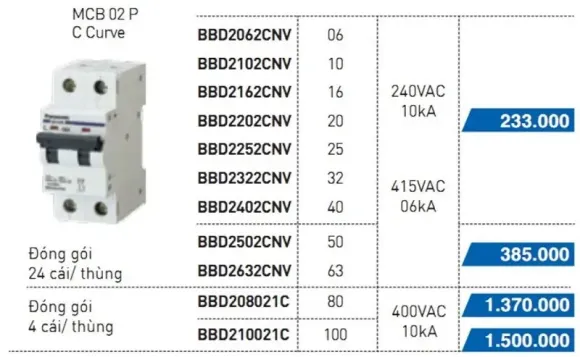 Ý nghĩa thông số CB Panasonic mới nhất từ Đăng Khoa