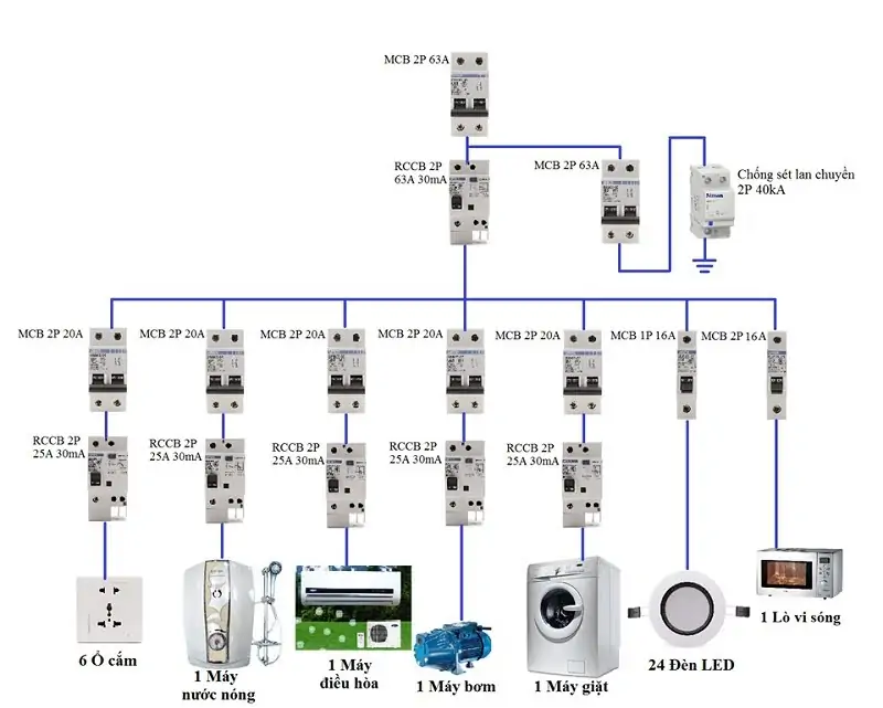 c&aacute;ch chọn Aptomat Panasonic