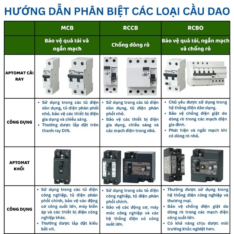 thiết bị đ&oacute;ng cắt Panasonic ch&iacute;nh h&atilde;ng